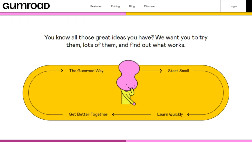 Gumroad Ecommerce No Code Builder