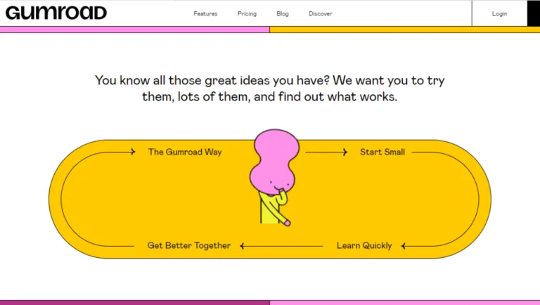 Gumroad Ecommerce No Code Builder