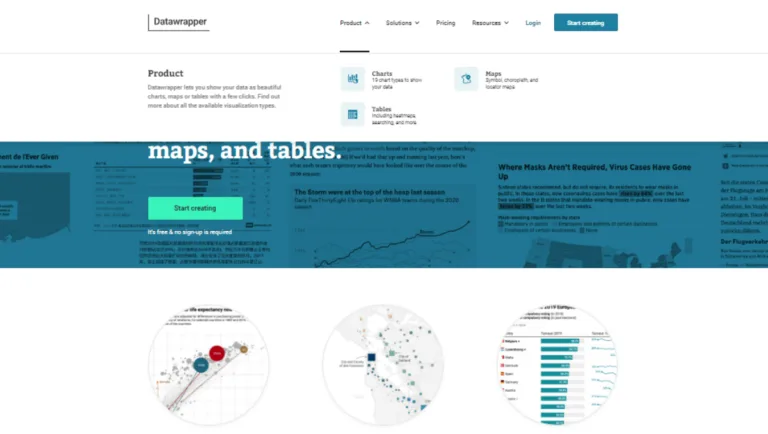 Datawrapper No Code Chart Builder