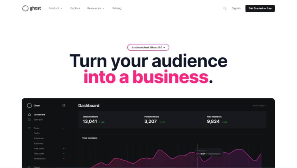 Ghost top no code tools