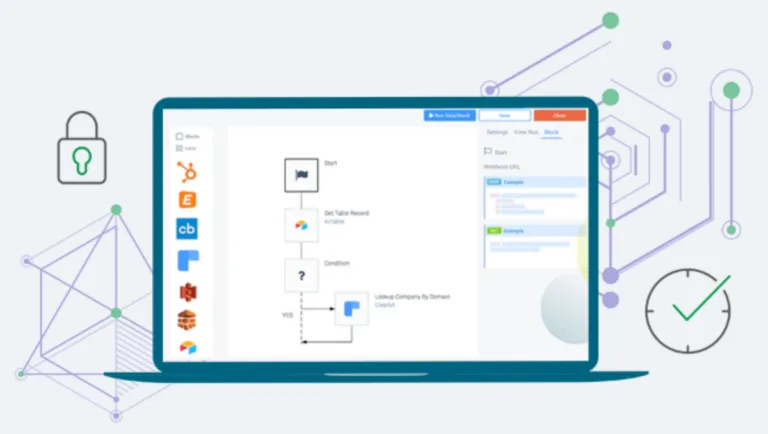 Qlik Application Automation