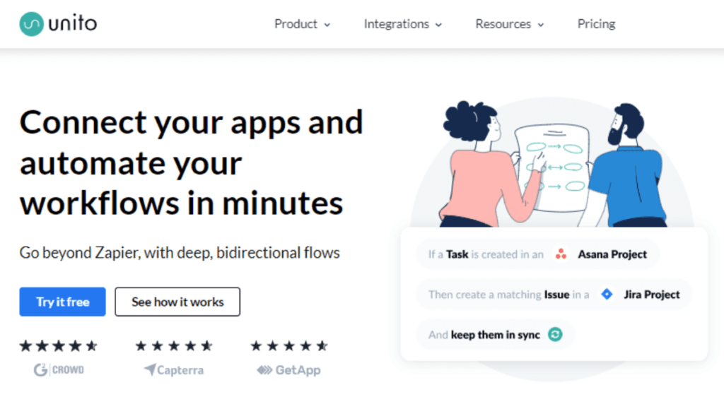Unito No Code Integration Tool
