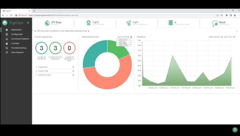 ZigiOps No Code Integration Tool