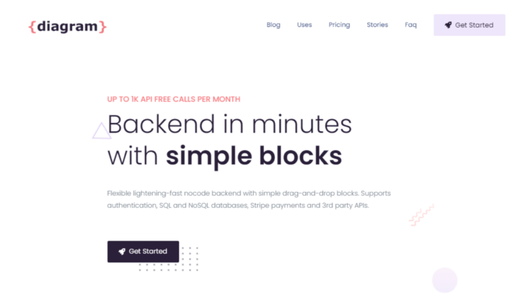 Diagram no code backend